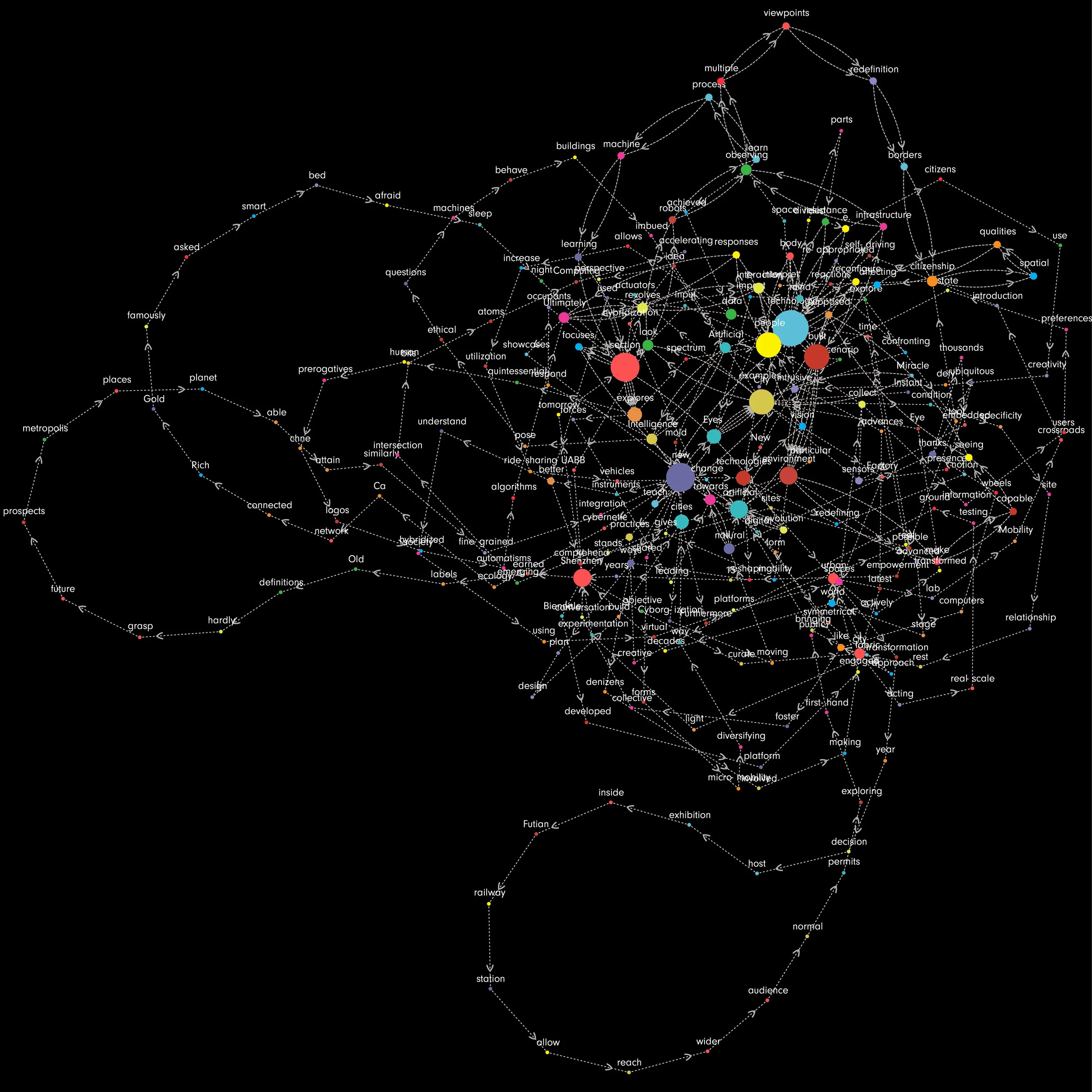 Graph and Network of Section Descriptions