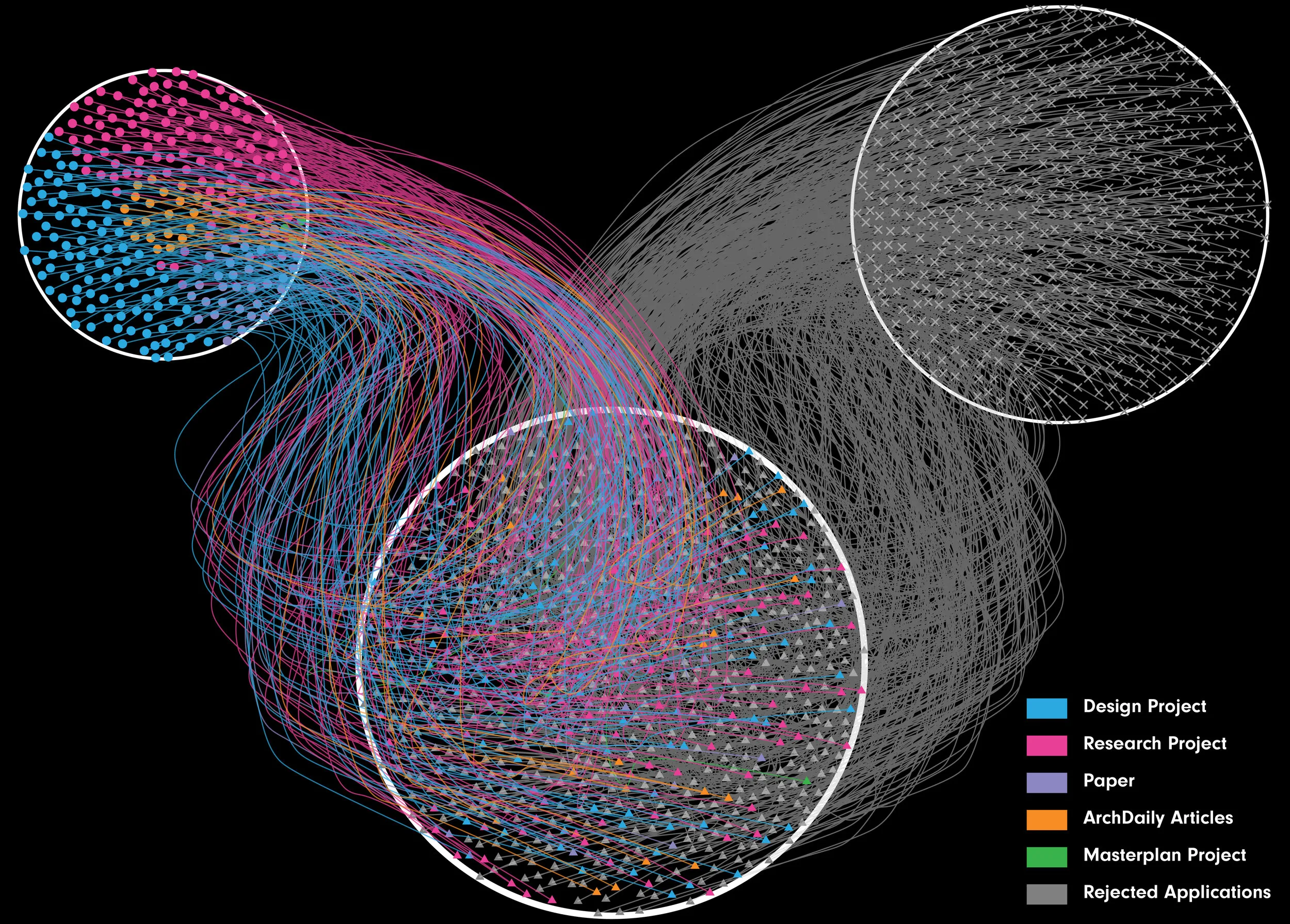 Selected and Rejected Applications