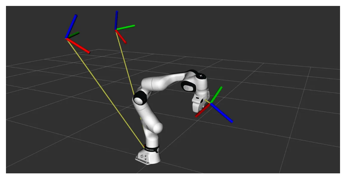 Overview of the base-to-camera transform used for sim-real camera alignment