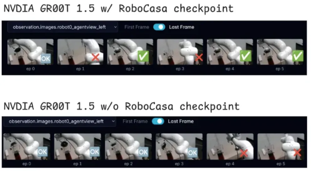Comparison of GR00T rollouts with and without a RoboCasa checkpoint