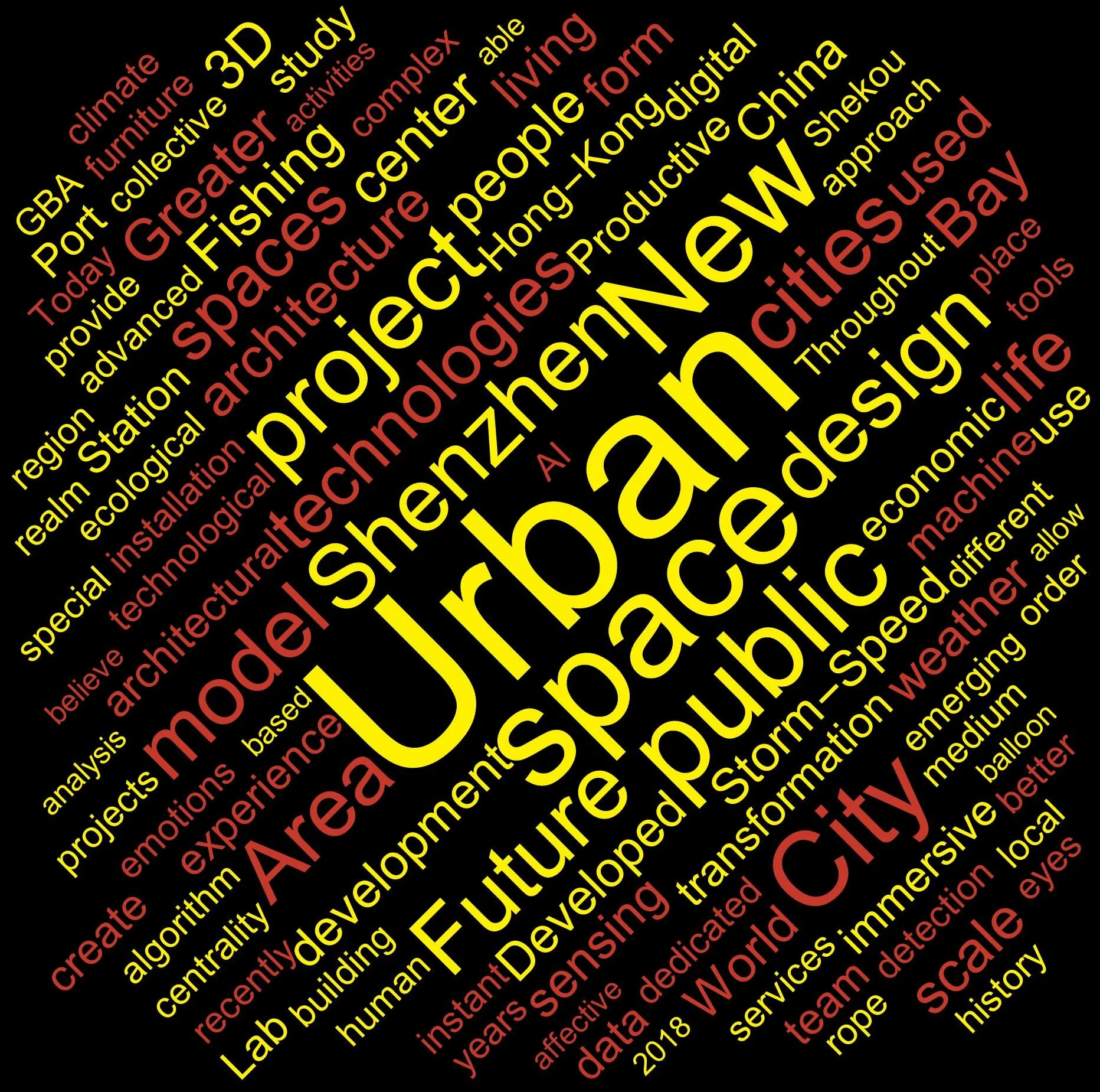 Wordcloud 01 - THE WORLD'S URBAN LAB