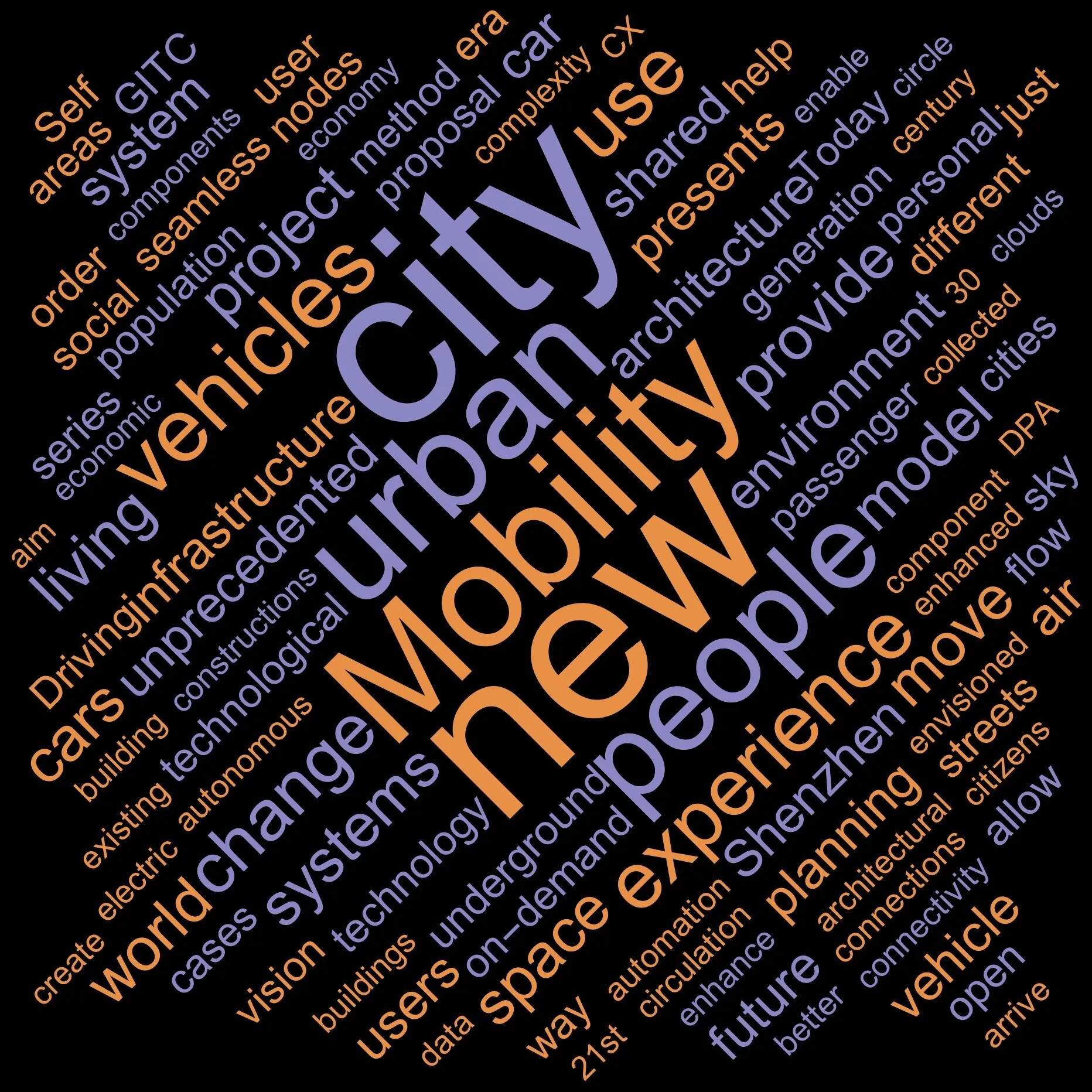 Wordcloud 02 - MOBILITY LANDSCAPES