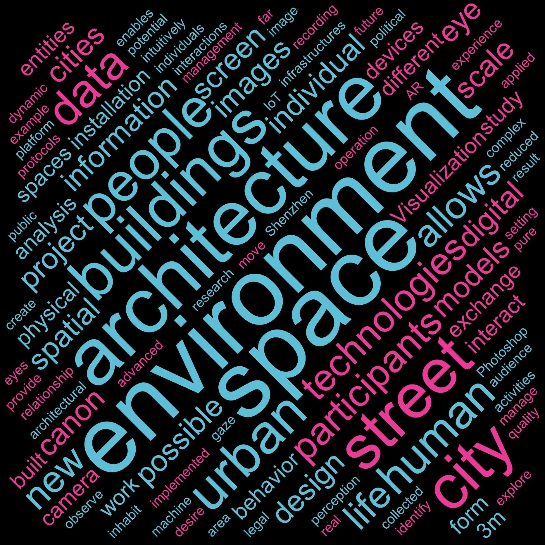 Wordcloud 03 - SILICON PUPILS