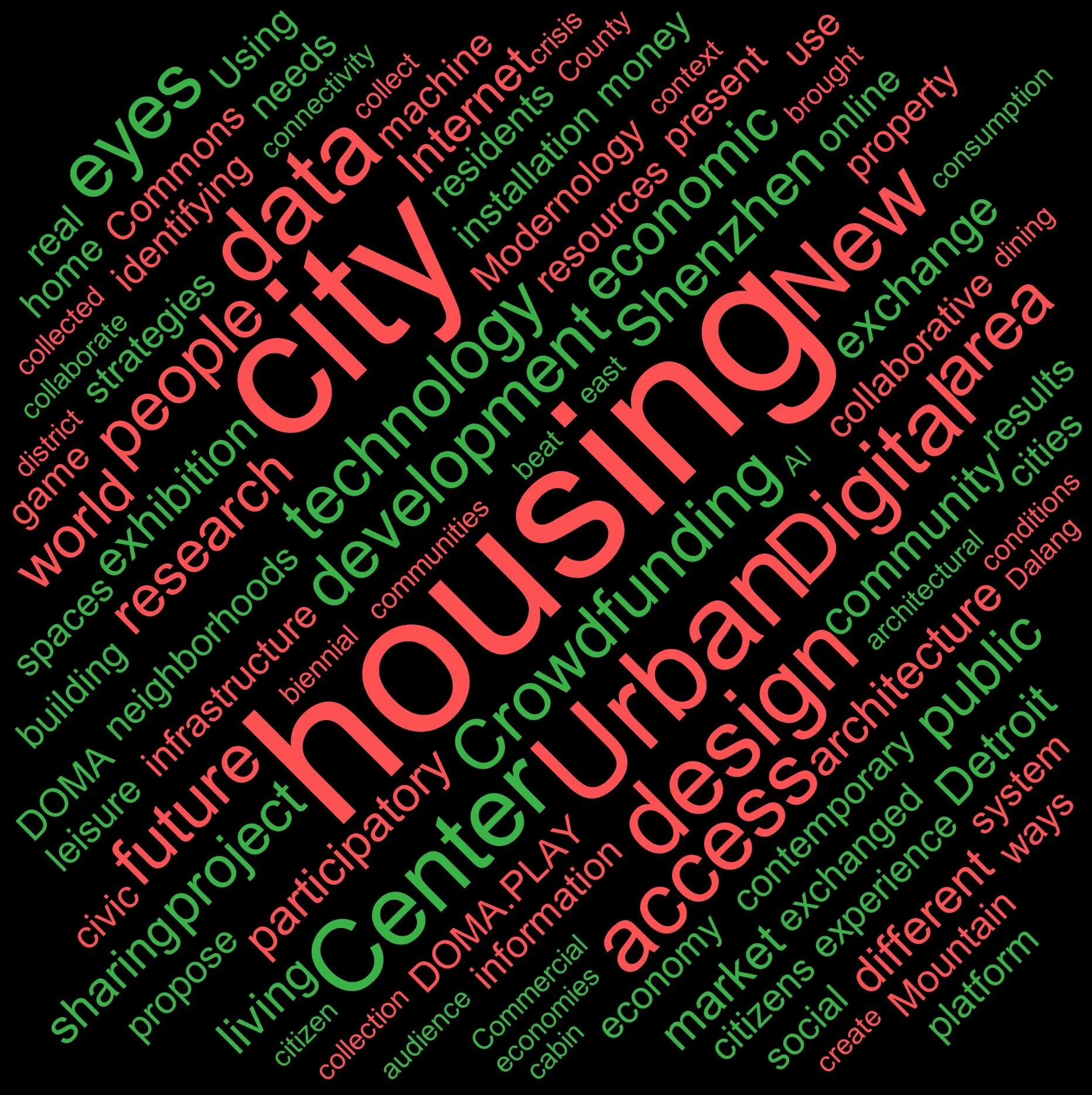 Wordcloud 04 - DIGITAL SOCIETY
