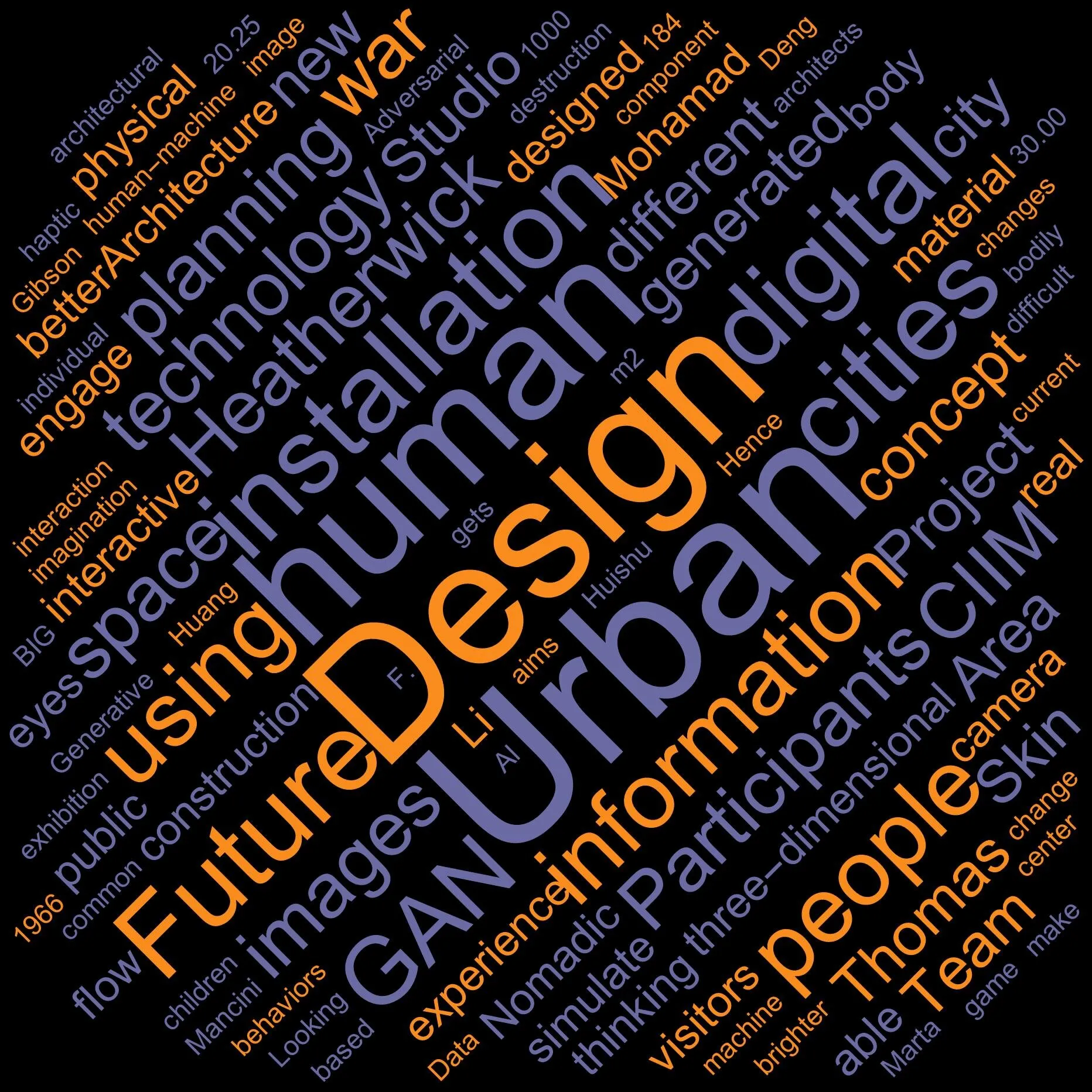 Wordcloud 05 - DESIGN INTELLIGENCE