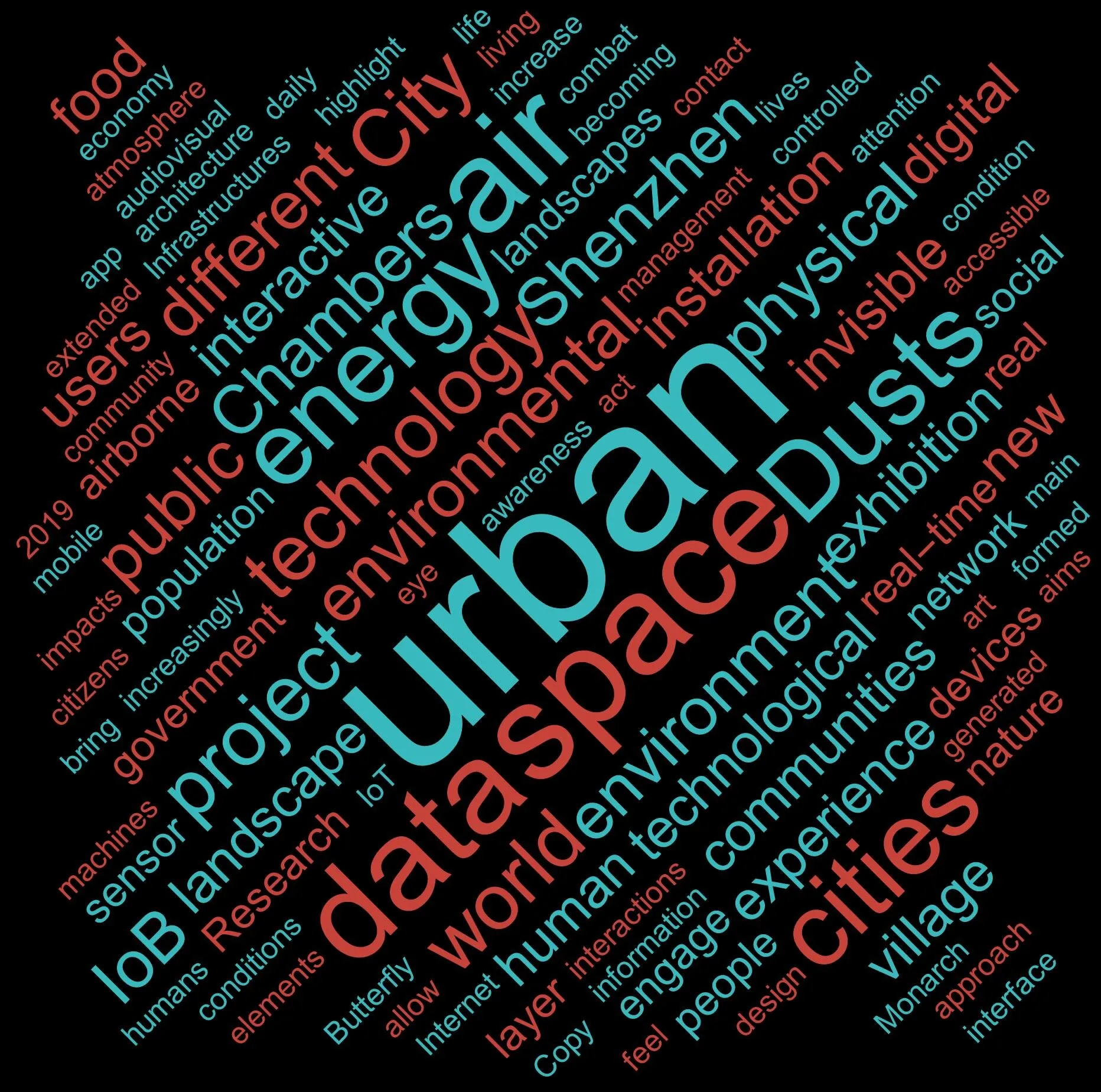 Wordcloud 06 - ARTIFICIAL ECOLOGIES