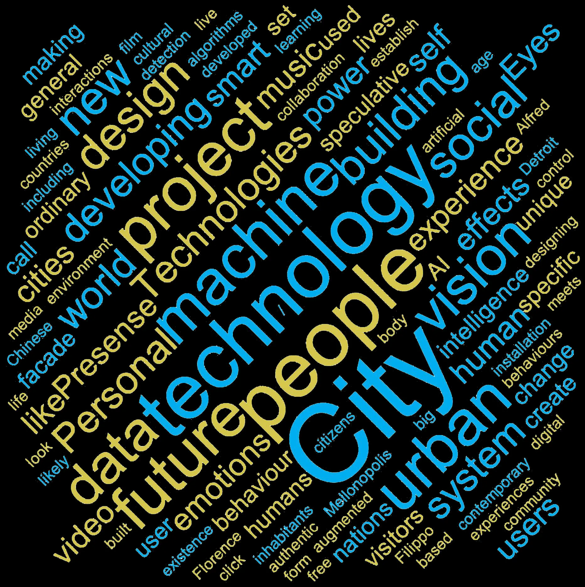 Wordcloud 07 - RESISTING TECHNOLOGIES