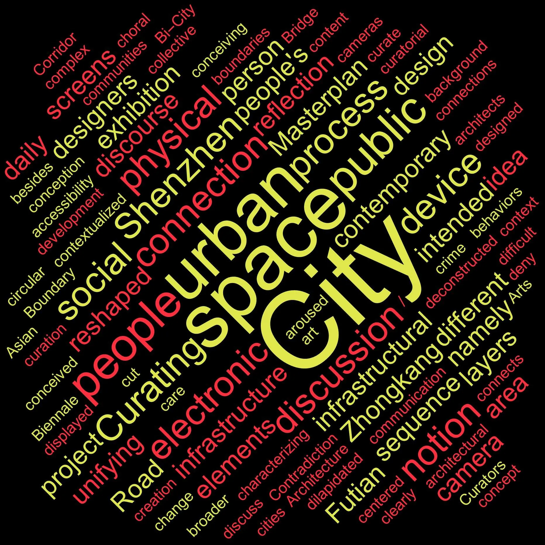 Wordcloud 08 - CURATING THE CITY